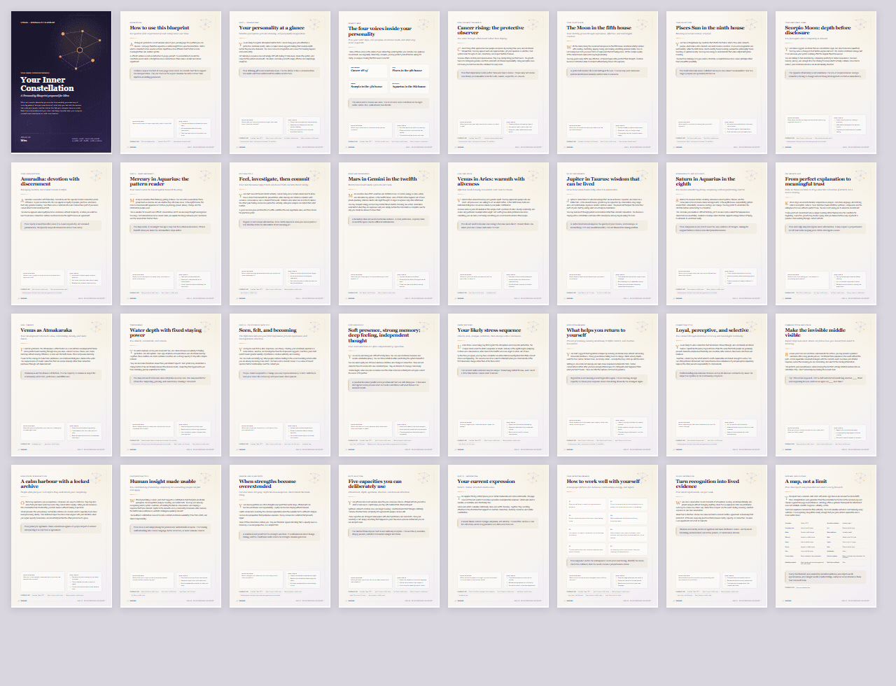 Personality Blueprint sample report pages